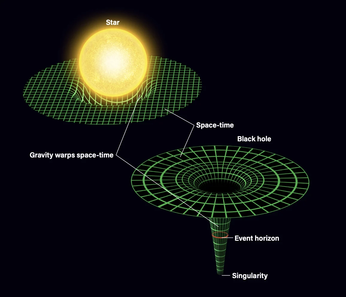a singularity