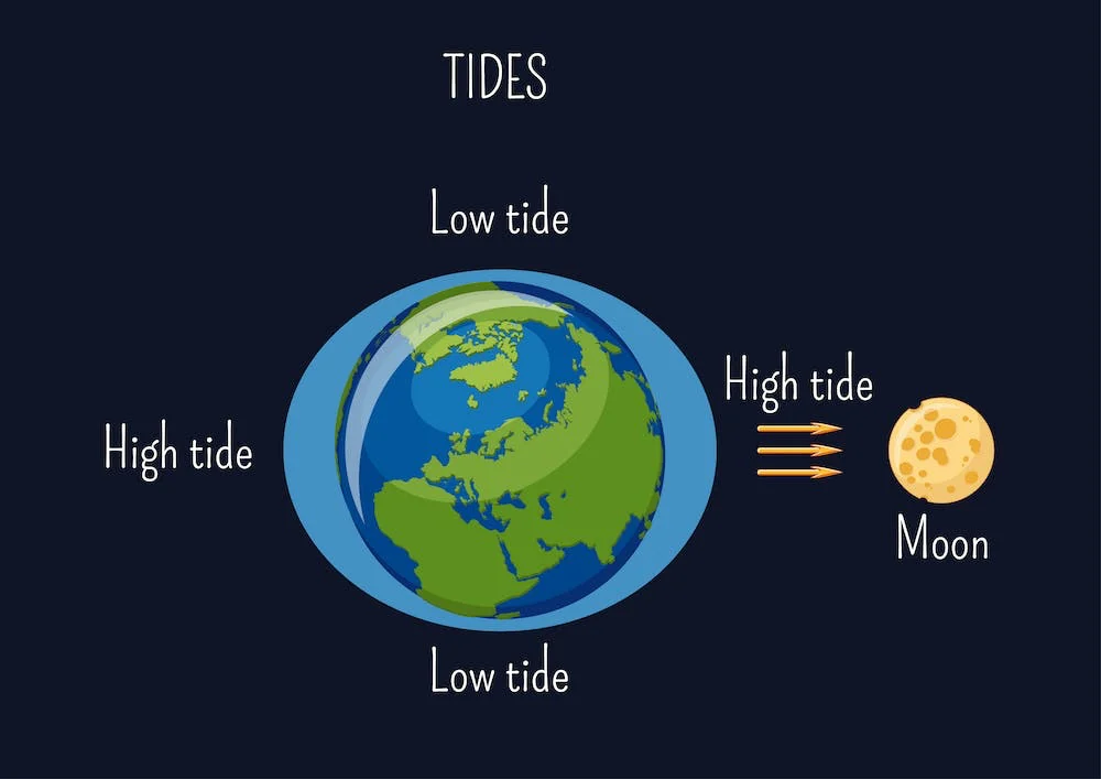 lunar tides